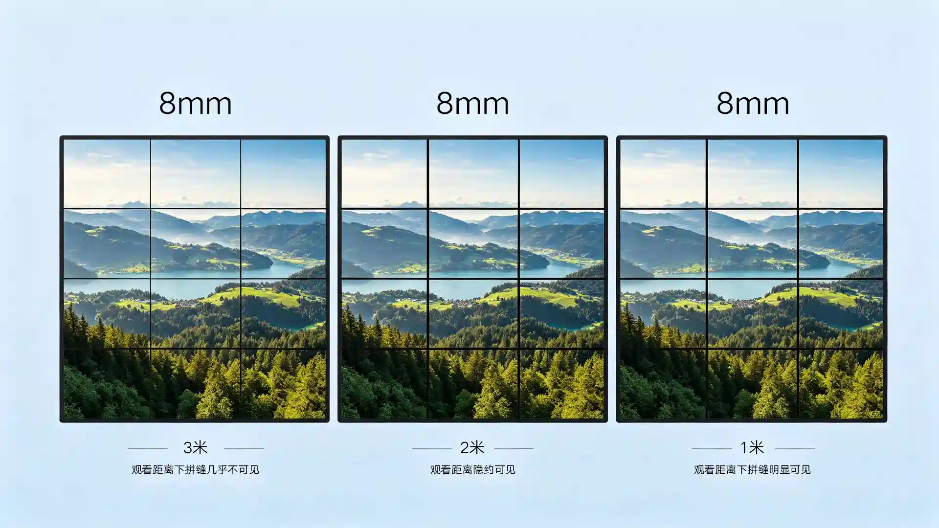 Qtenboard拼接屏8mm与3.5mm1.8mm拼缝视觉对比3至5米观看效果
