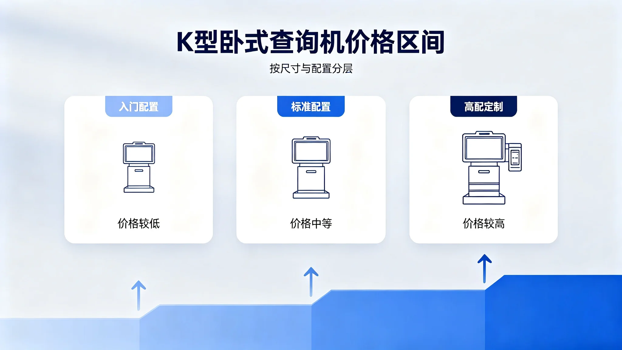 K型卧式查询机价格区间与配置分层对比图
