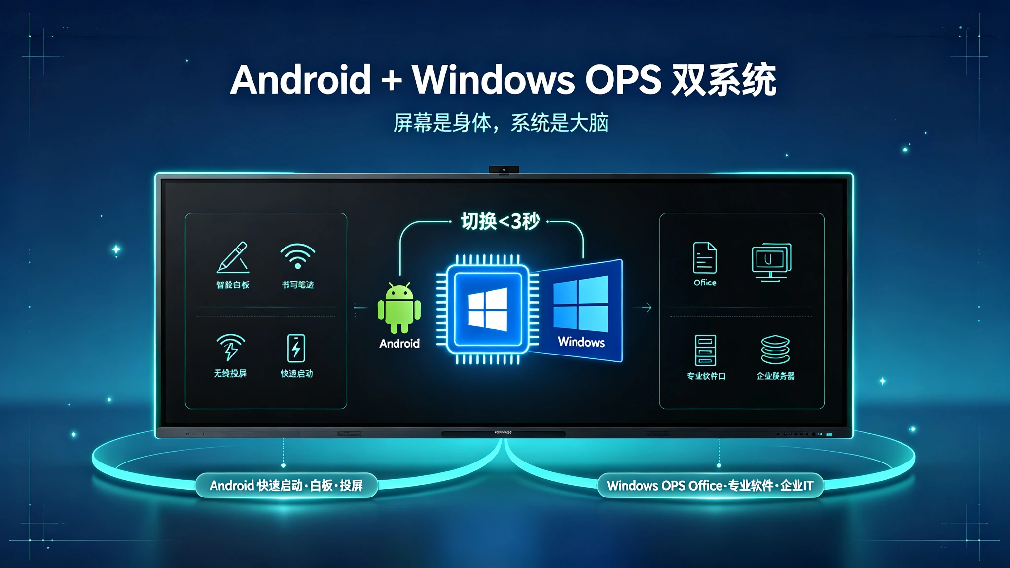 Qtenboard交互式白板Android与Windows OPS双系统架构：从智能白板到完整Windows工作站