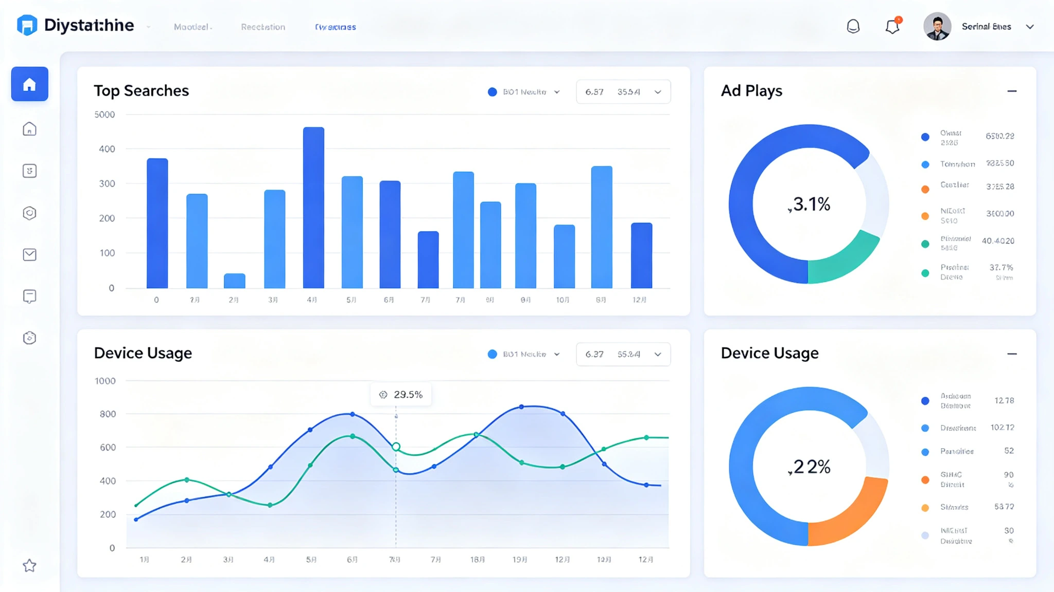 数据看板匿名统计界面 Mall Analytics Dashboard